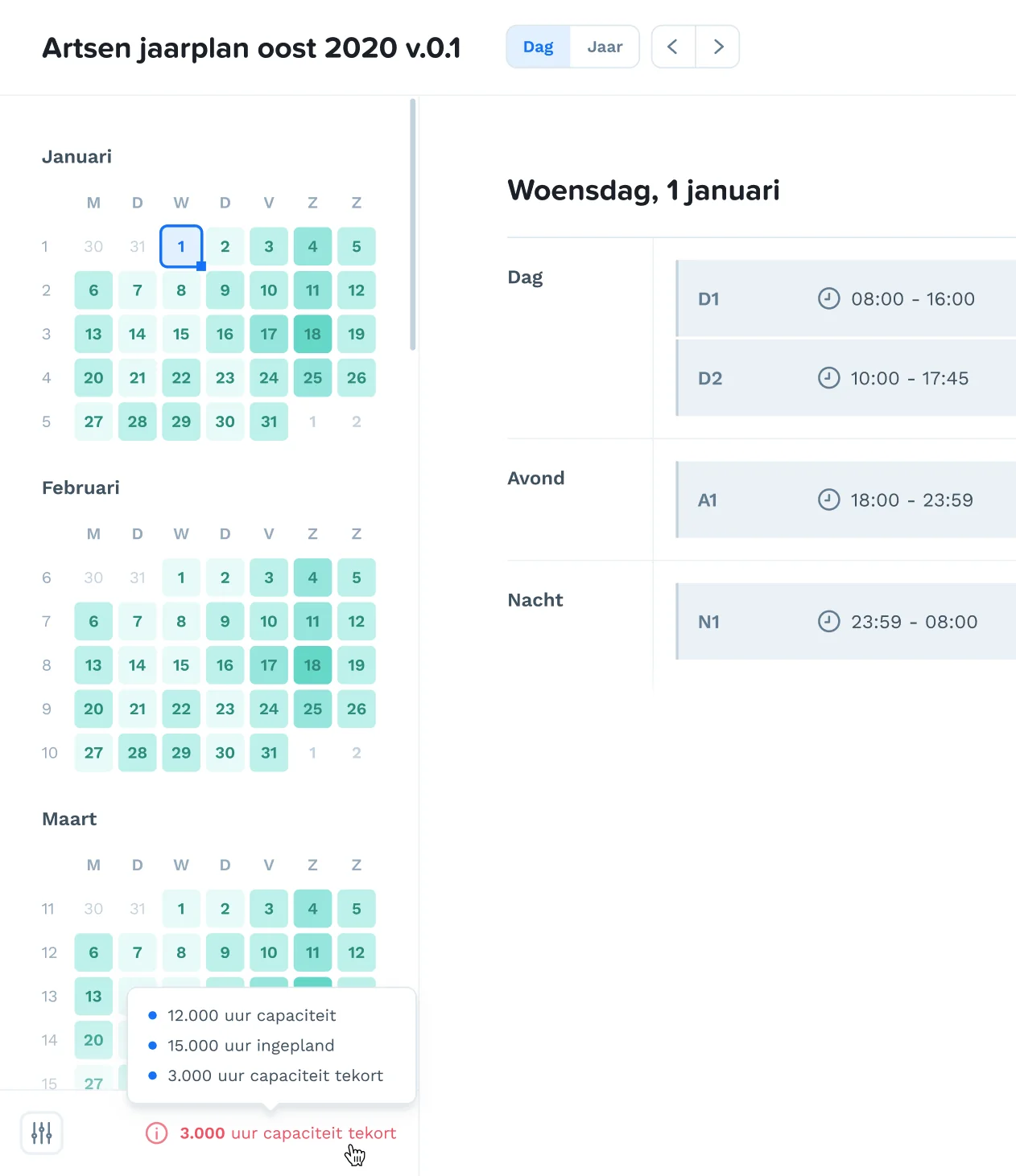 Jaarplanning van een huisartsenpost in het roosterprogramma van Fastis